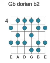 Guitar scale for dorian b2 in position 4
